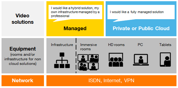 Open Videopresence solutions